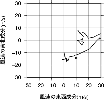 ホドグラフ画像