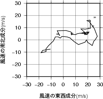 ホドグラフ画像