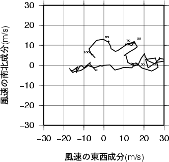 ホドグラフ画像