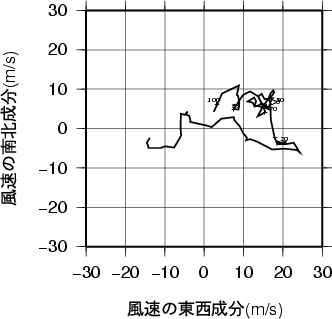 ホドグラフ画像