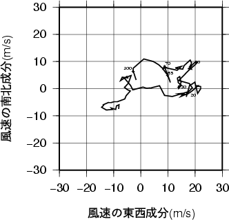 ホドグラフ画像
