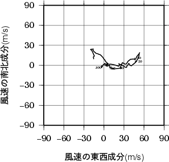 ホドグラフ画像