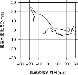 ホドグラフ画像