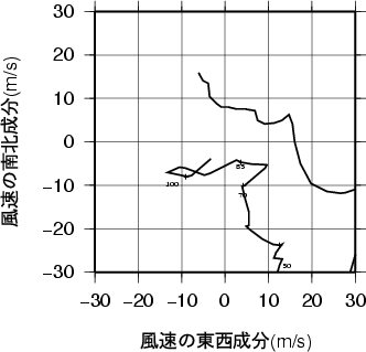 ホドグラフ画像