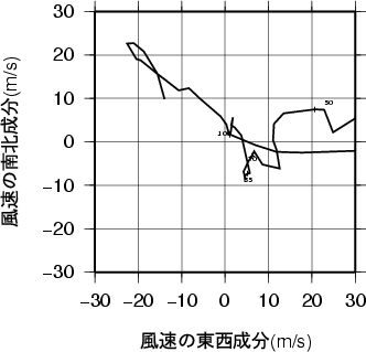 ホドグラフ画像