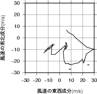 ホドグラフ画像