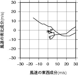 ホドグラフ画像