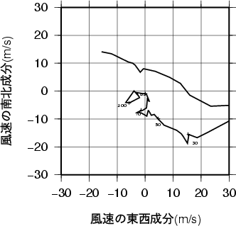 ホドグラフ画像