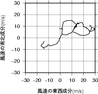 ホドグラフ画像