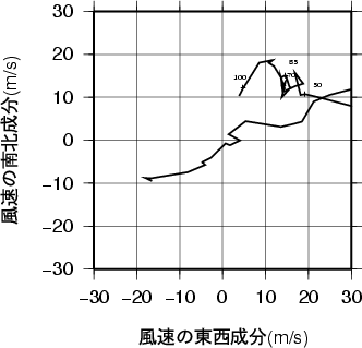 ホドグラフ画像