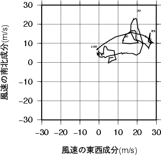ホドグラフ画像