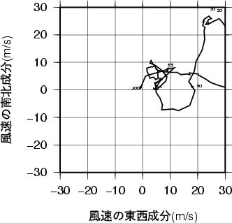 ホドグラフ画像