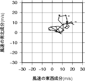 ホドグラフ画像