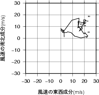 ホドグラフ画像