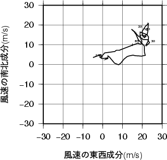 ホドグラフ画像