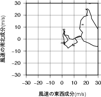 ホドグラフ画像