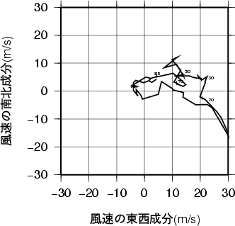 ホドグラフ画像