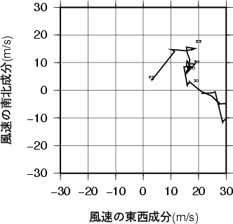 ホドグラフ画像