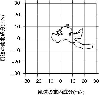 ホドグラフ画像