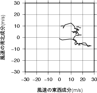 ホドグラフ画像