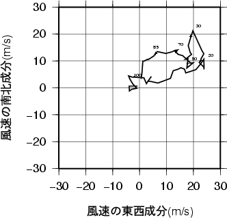 ホドグラフ画像