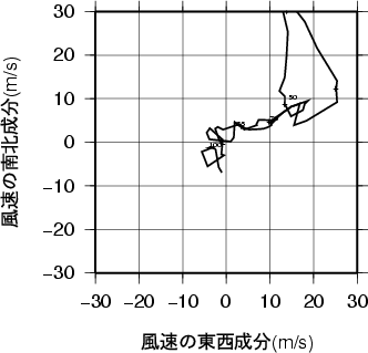 ホドグラフ画像