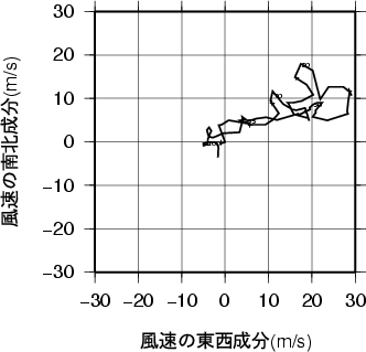 ホドグラフ画像