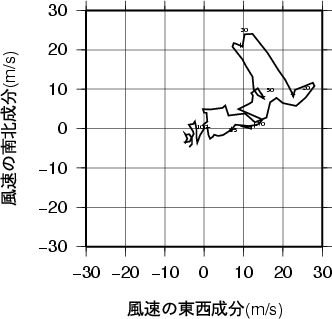 ホドグラフ画像