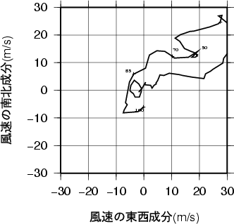 ホドグラフ画像