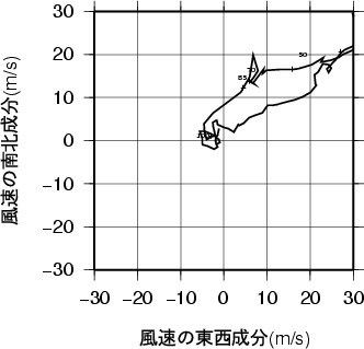 ホドグラフ画像