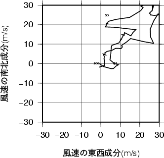 ホドグラフ画像