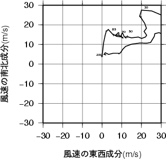 ホドグラフ画像