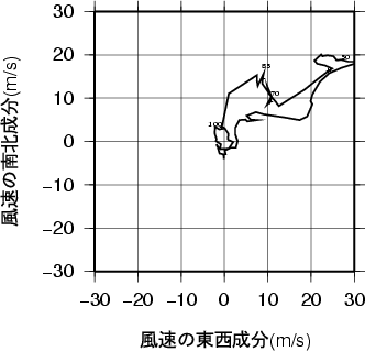 ホドグラフ画像