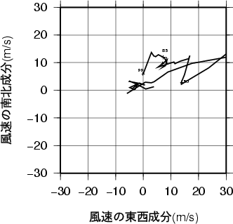 ホドグラフ画像