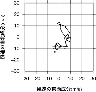 ホドグラフ画像