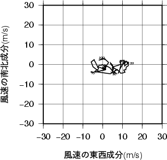 ホドグラフ画像