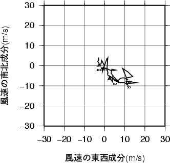 ホドグラフ画像