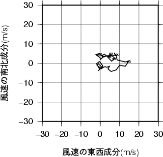ホドグラフ画像