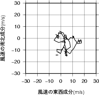 ホドグラフ画像