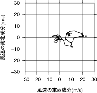 ホドグラフ画像
