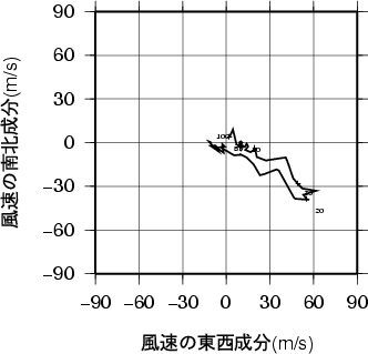 ホドグラフ画像