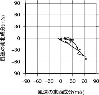 ホドグラフ画像