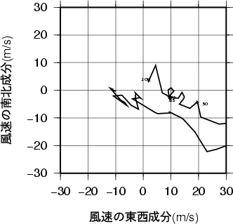 ホドグラフ画像