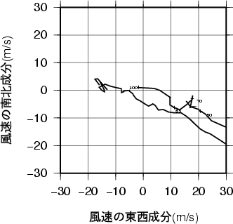 ホドグラフ画像