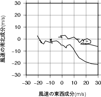 ホドグラフ画像
