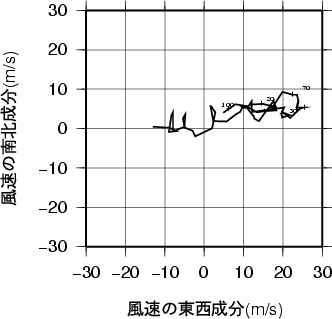 ホドグラフ画像