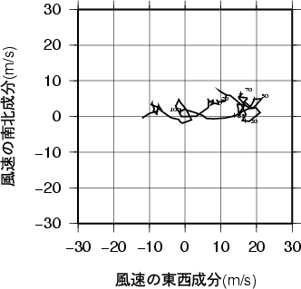 ホドグラフ画像