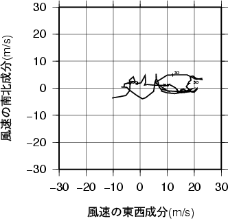 ホドグラフ画像