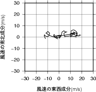 ホドグラフ画像