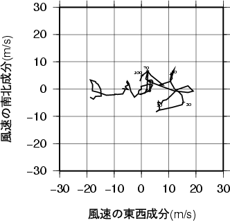 ホドグラフ画像